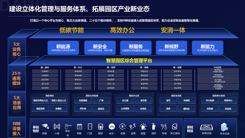 复旦复联：误区警示与实际指导